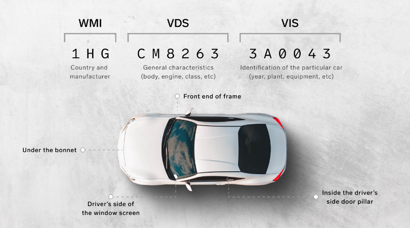 car replacement parts by vin number